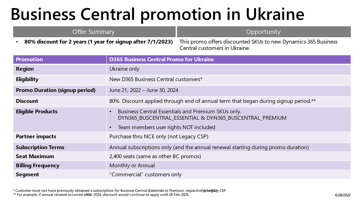 A unique discount for Ukrainian companies from Microsoft on the modern cloud ERP system MD 365 Business Central!